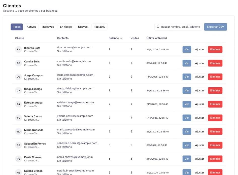 Lista de clientes en el panel de Fideliup con sellos, visitas y última actividad de cada uno